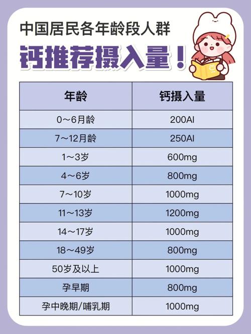国内第三代代孕宝宝补钙吃多少