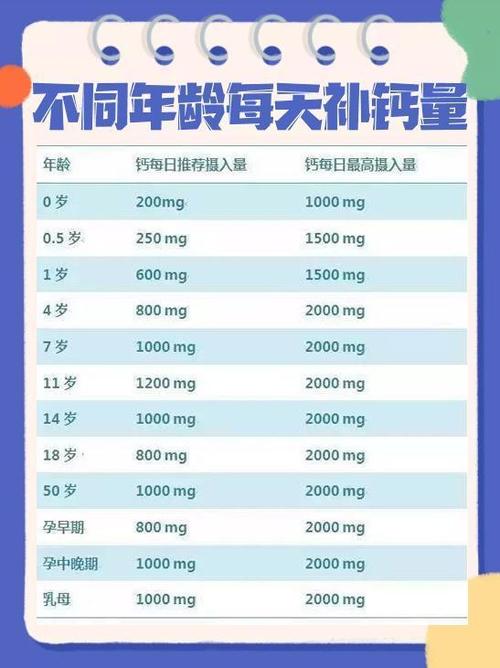 国内助孕宝宝缺钙补多少