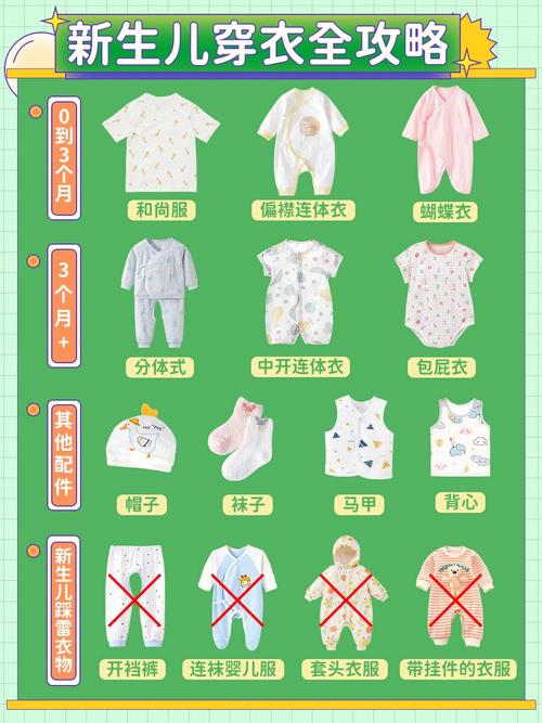 第三代代孕宝宝要穿多少衣服