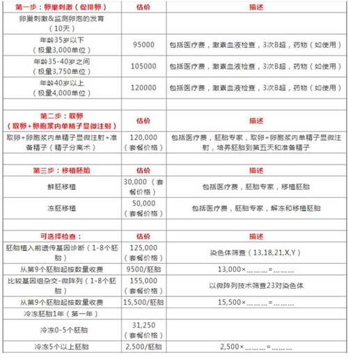 珠海第三代试管价格表